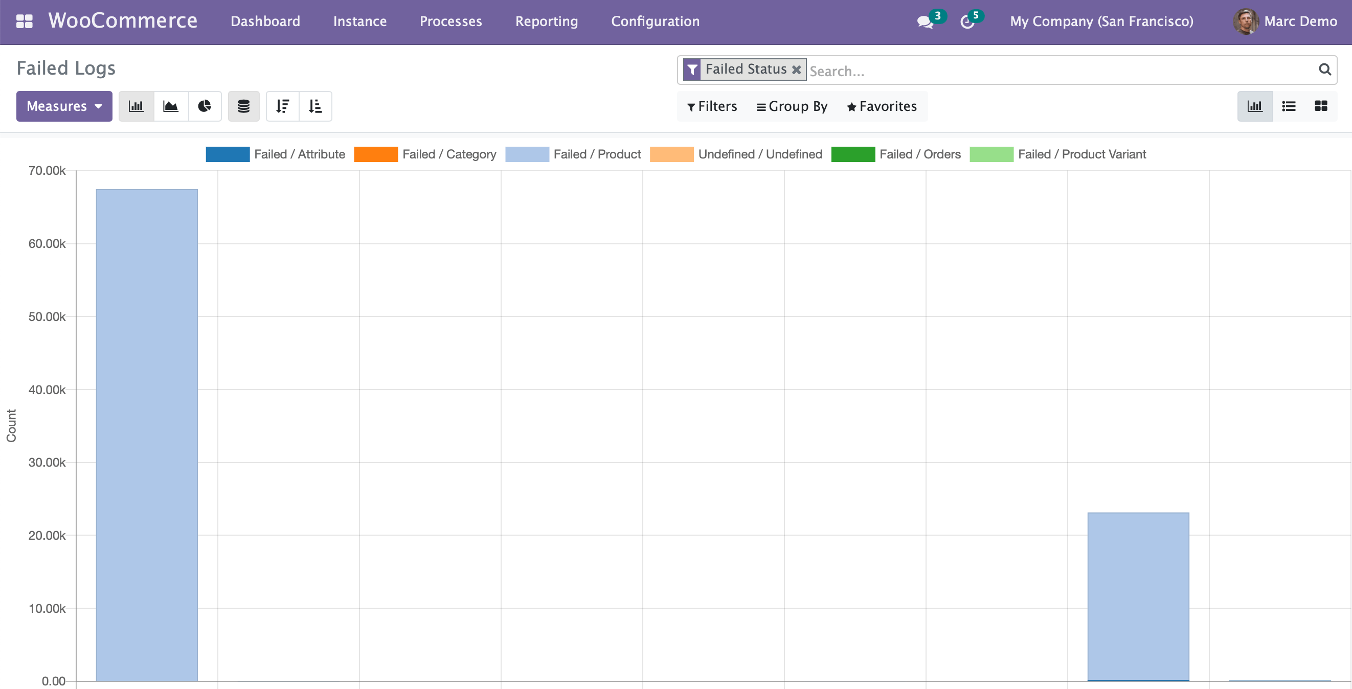 woo-setup-config-one