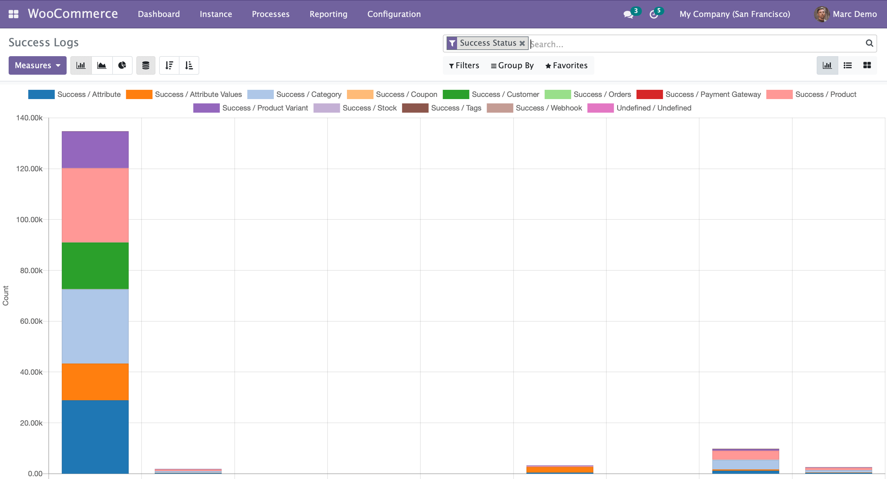 woo-setup-config-one