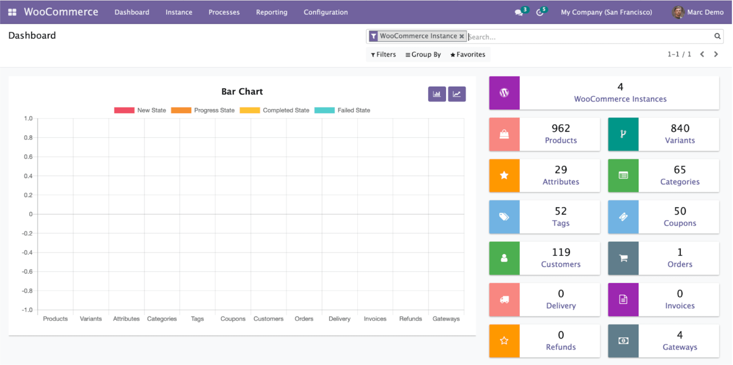 woo-setup-config-one