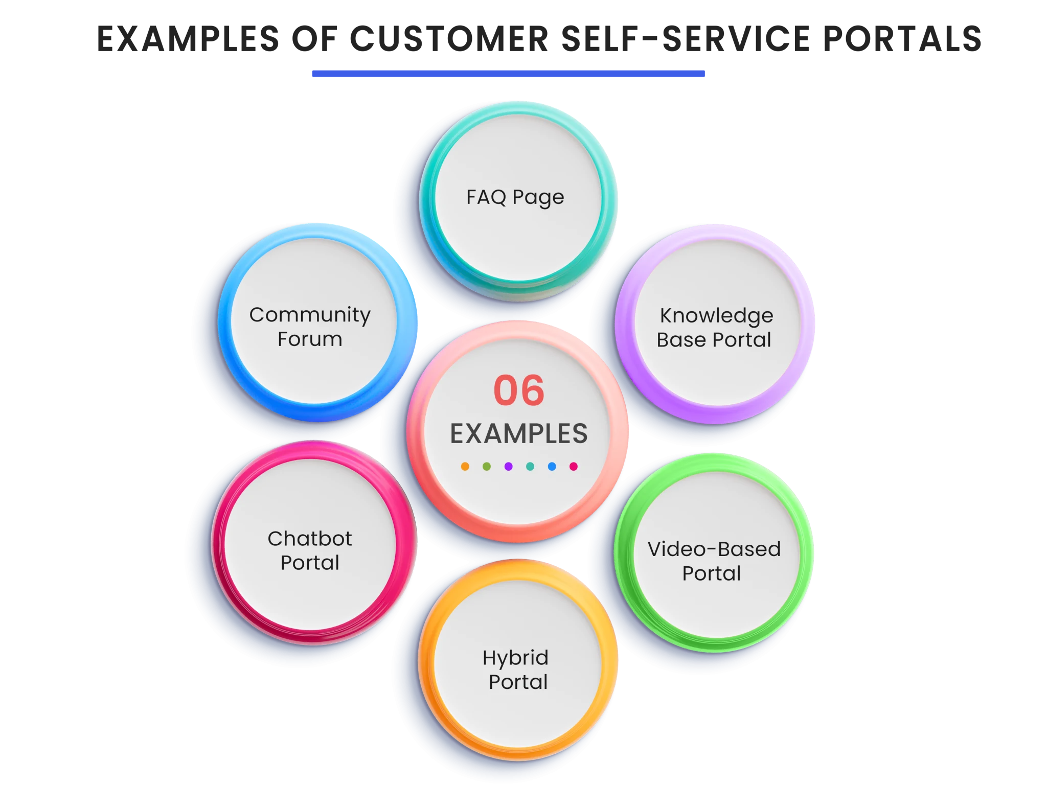 examples of customer self service portals