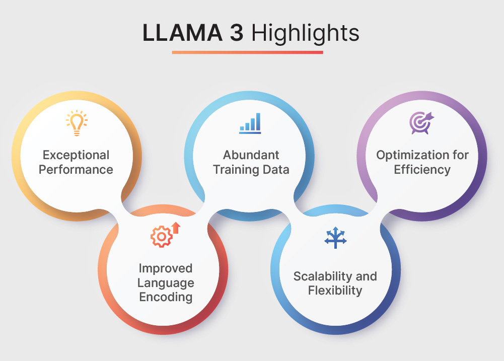 Key Features of the LLAMA 3 Model
