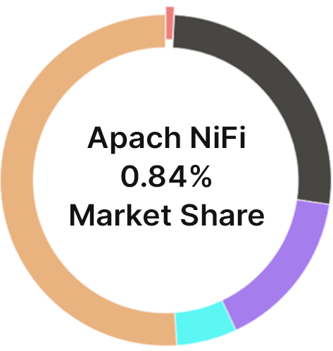 apache nifi marketplace 