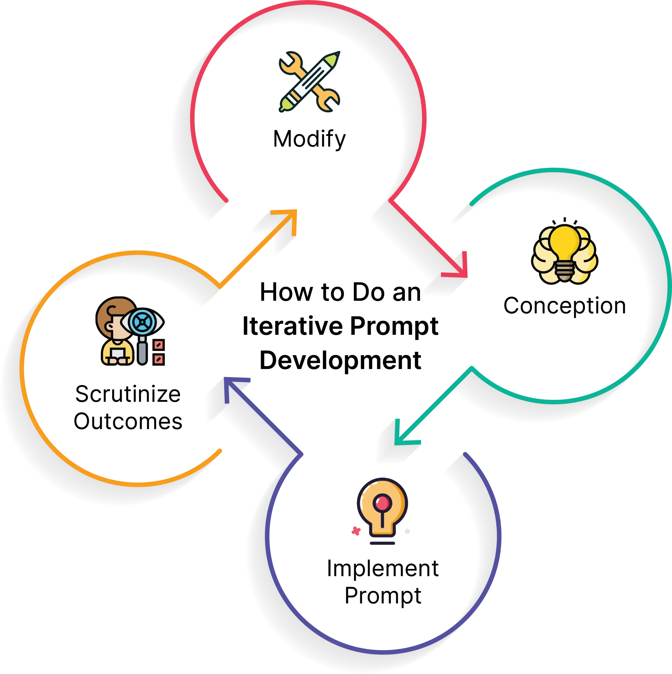 Maximize Productivity with Prompt Engineering for Salesforce Developers