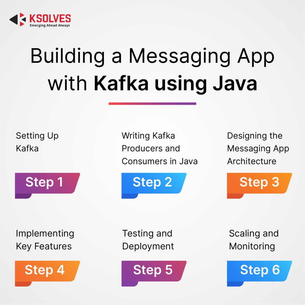 Building a Secure Messaging App with Kafka and Java