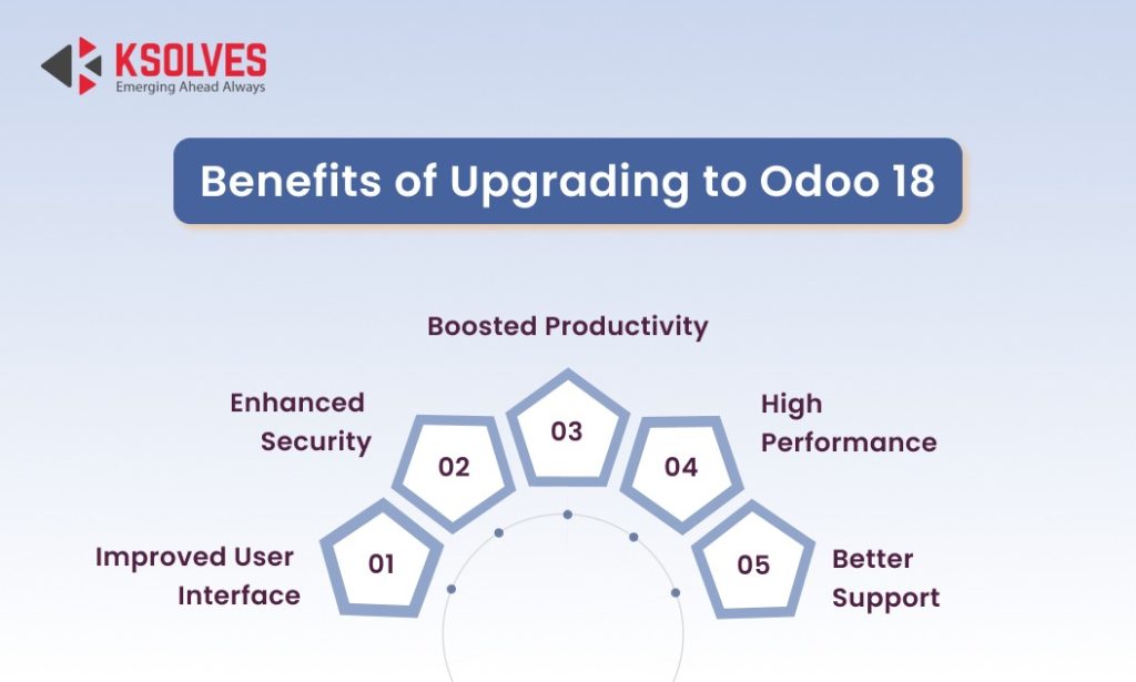Odoo Upgrade Module Odoo 15 is Unsupported – Upgrade to Odoo 18 with Ksolves