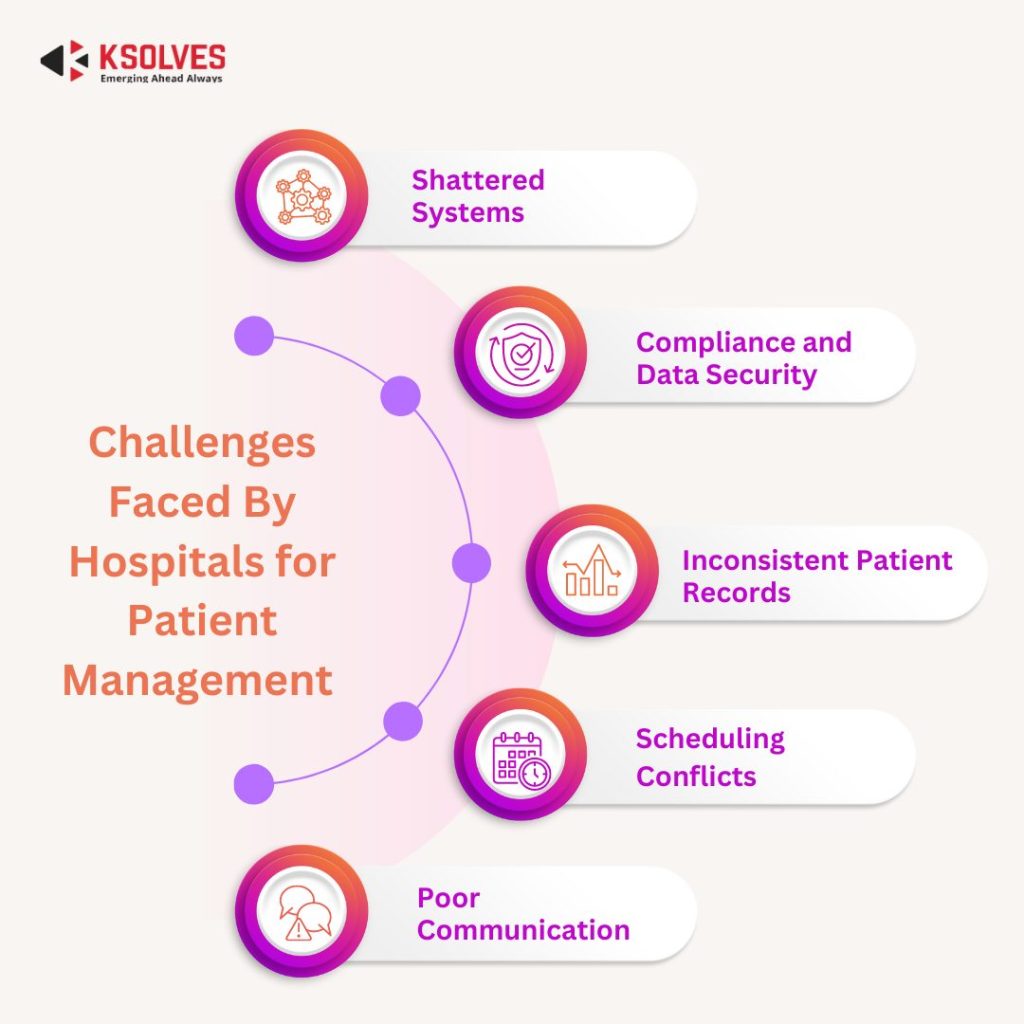 Odoo ERP For Healthcare Management- Clarify the Patient Care Process