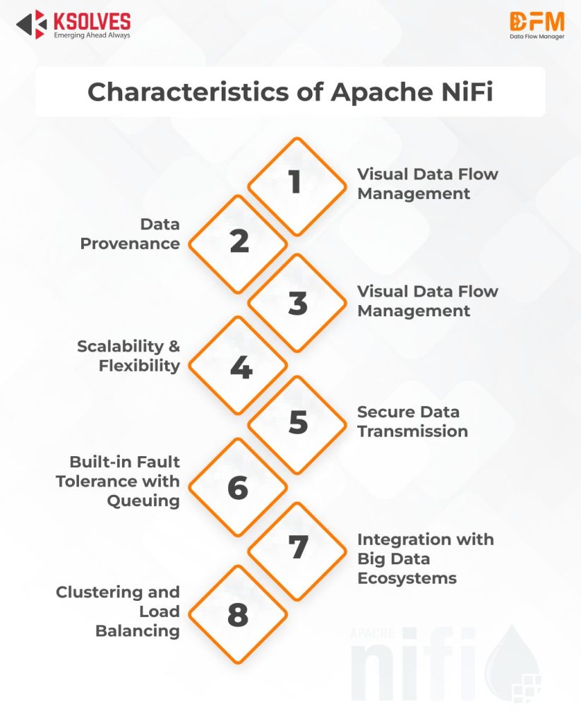 Top 5 Benefits of Automating Apache NiFi Flow Deployments