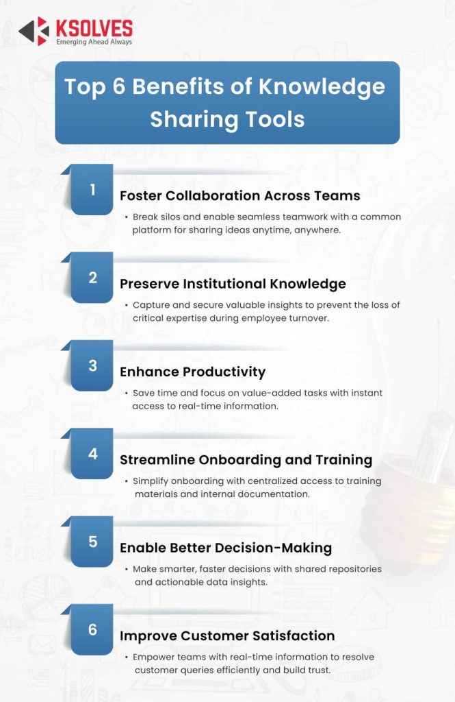 Best Knowledge Sharing Tool to Use in 2025