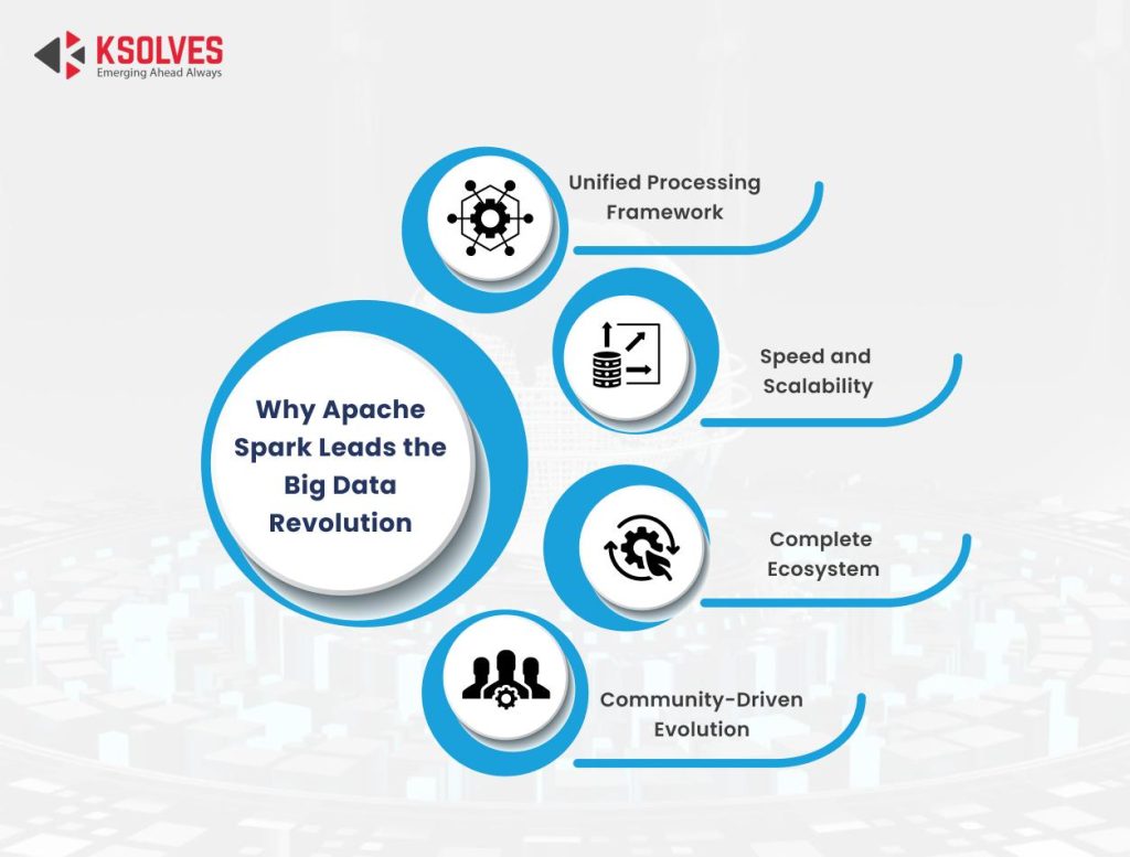 Why Businesses Trust Apache Spark Support for Big Data Success