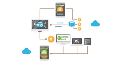 How Ksolves Kafka Experts Optimized Data Streaming with Java Spring Boot & Apache Kafka?