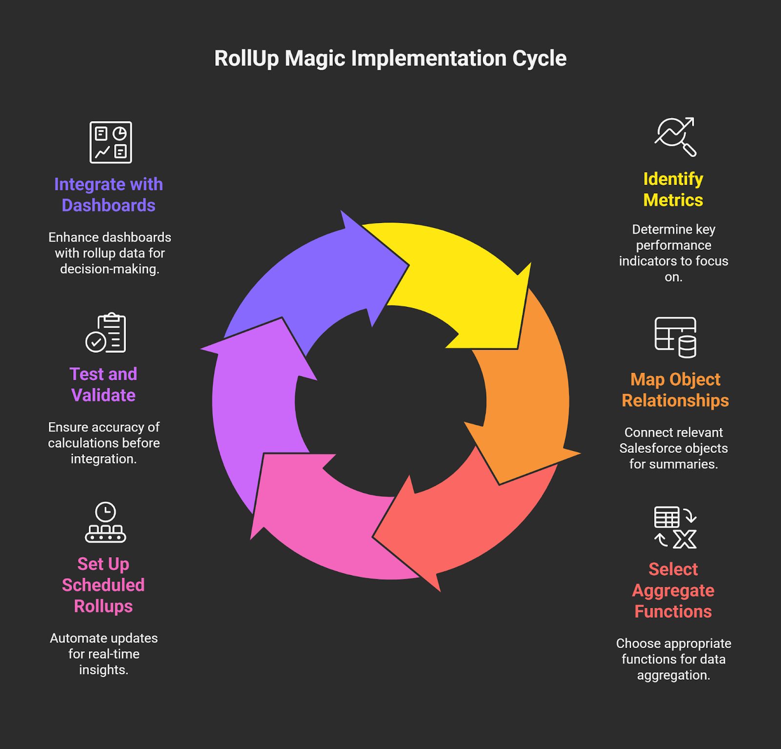 Rollup Magic Cycle