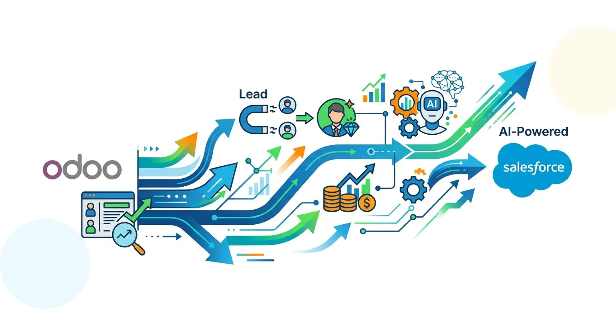 How Ksolves Migrated from Odoo to AI-Powered Salesforce to Transform Lead Management and Financial Operations