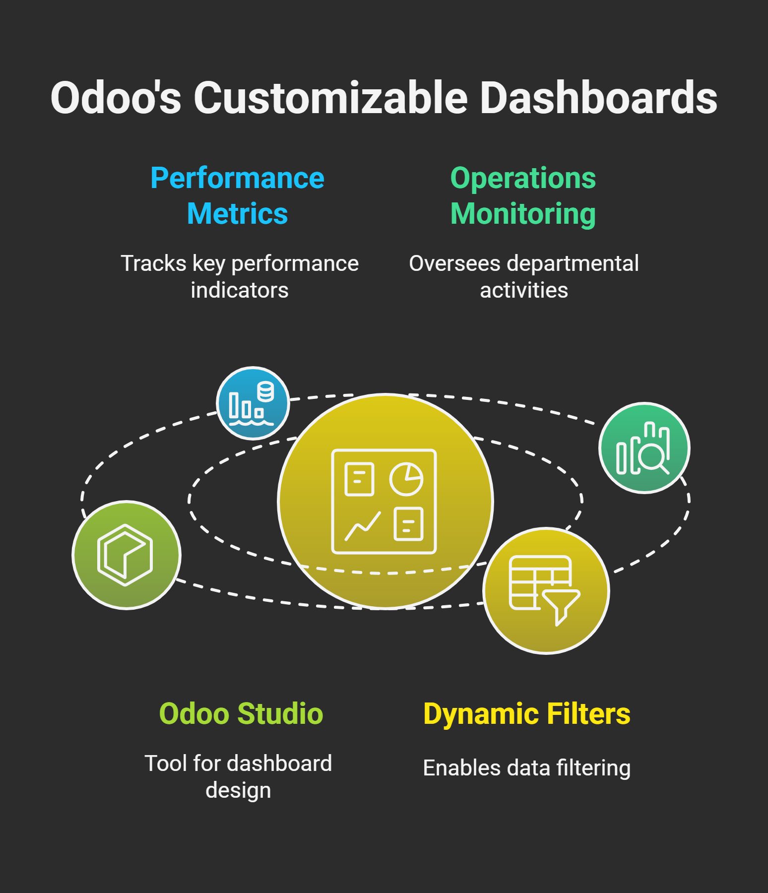Customized Dashboards for Every Business Need