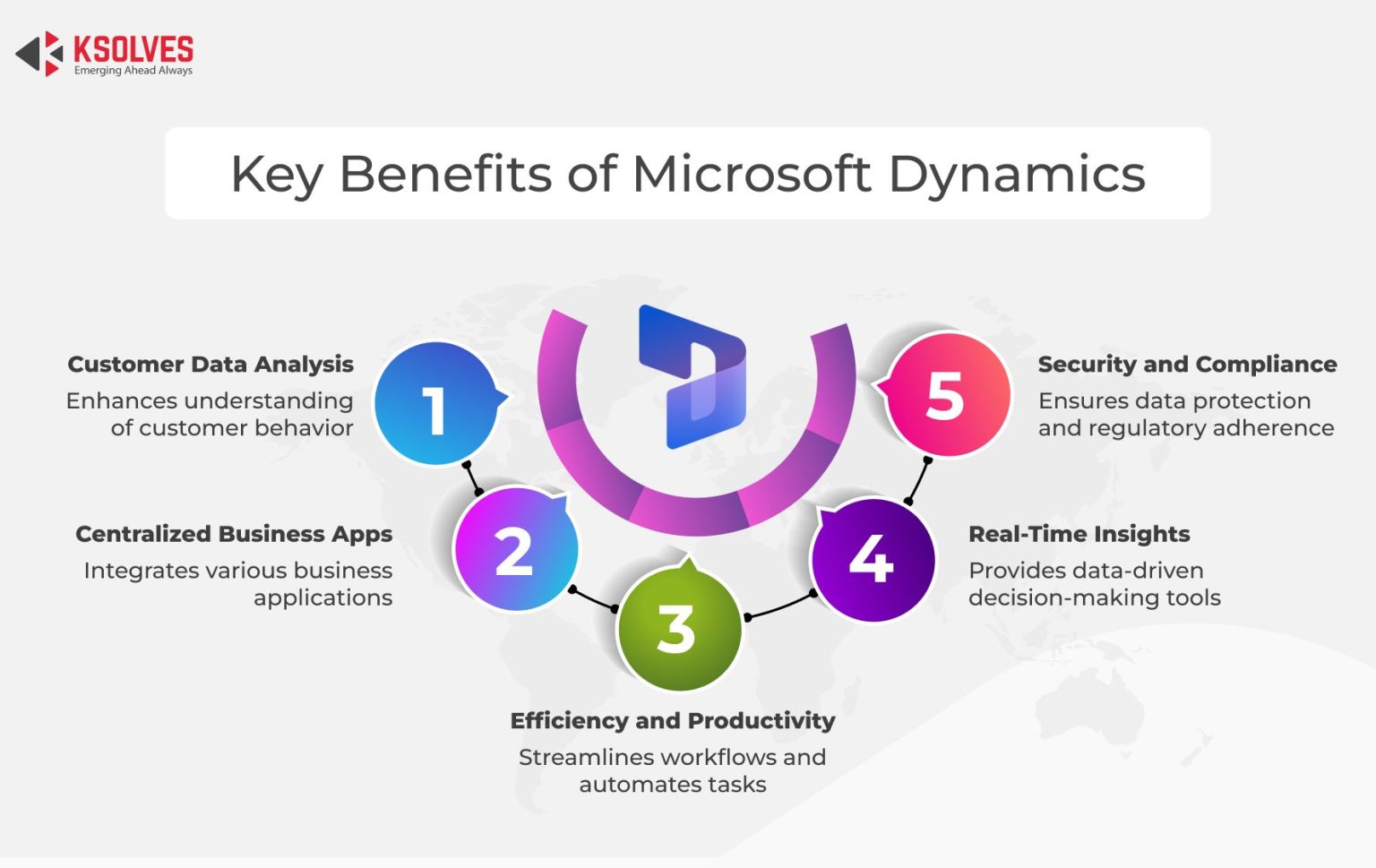 All About Microsoft Dynamics 365