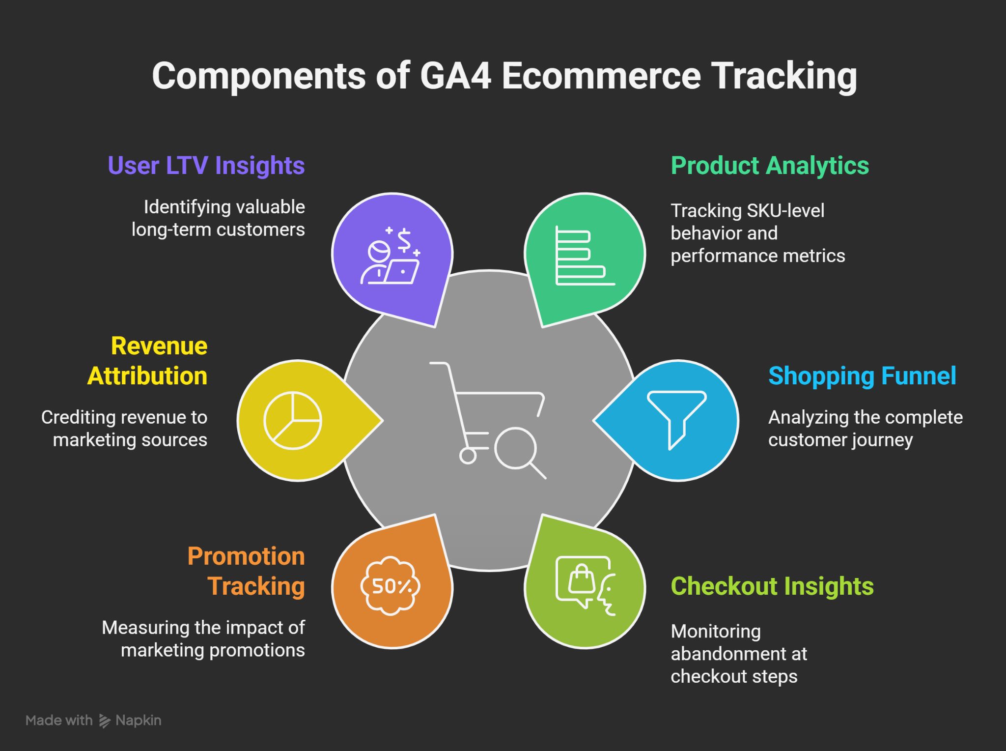 Components of GA4 vs. Universal Analytics