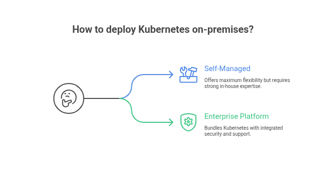 How to deploy Kubernets 