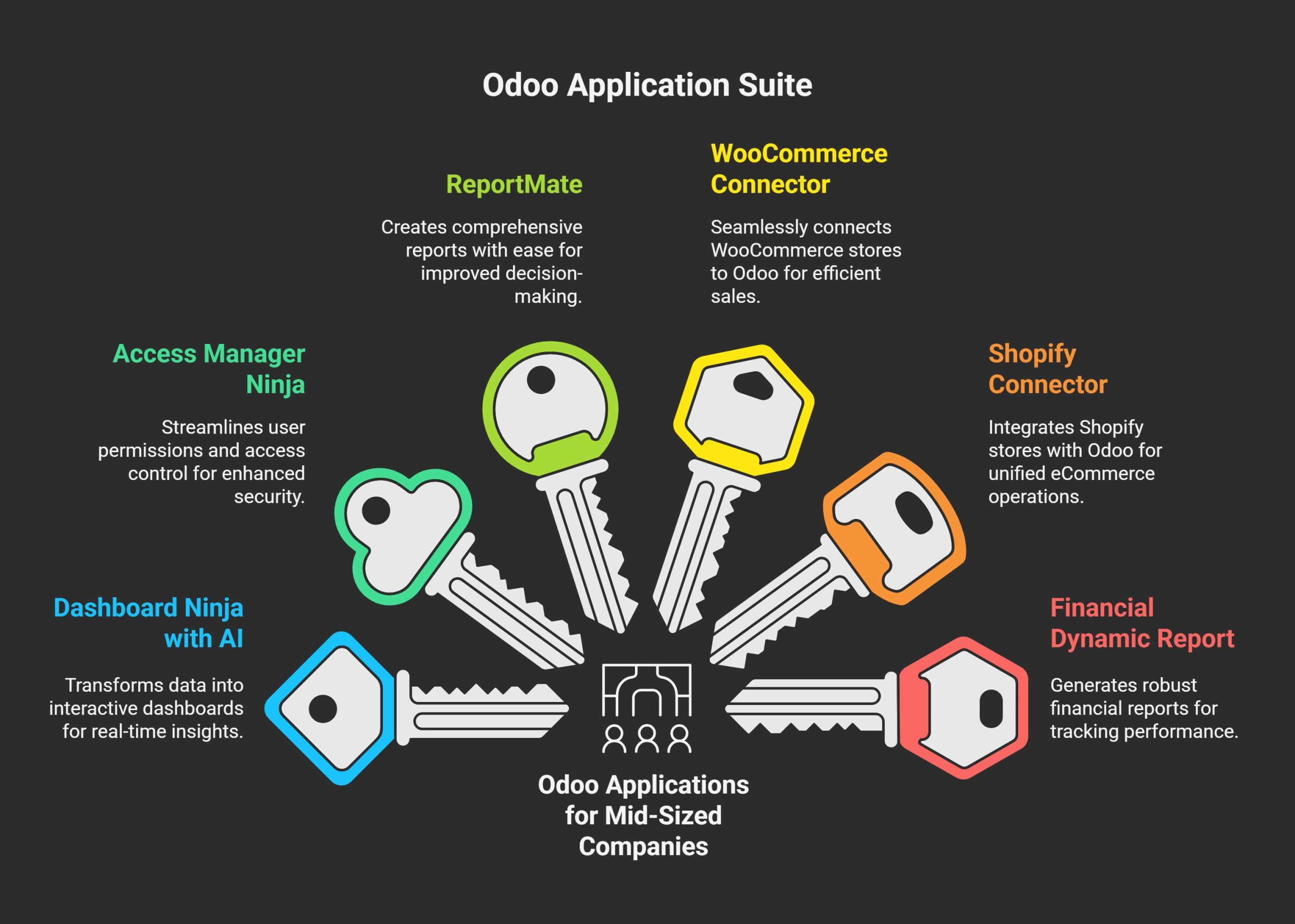 The Best Applications for Mid-Sized Companies