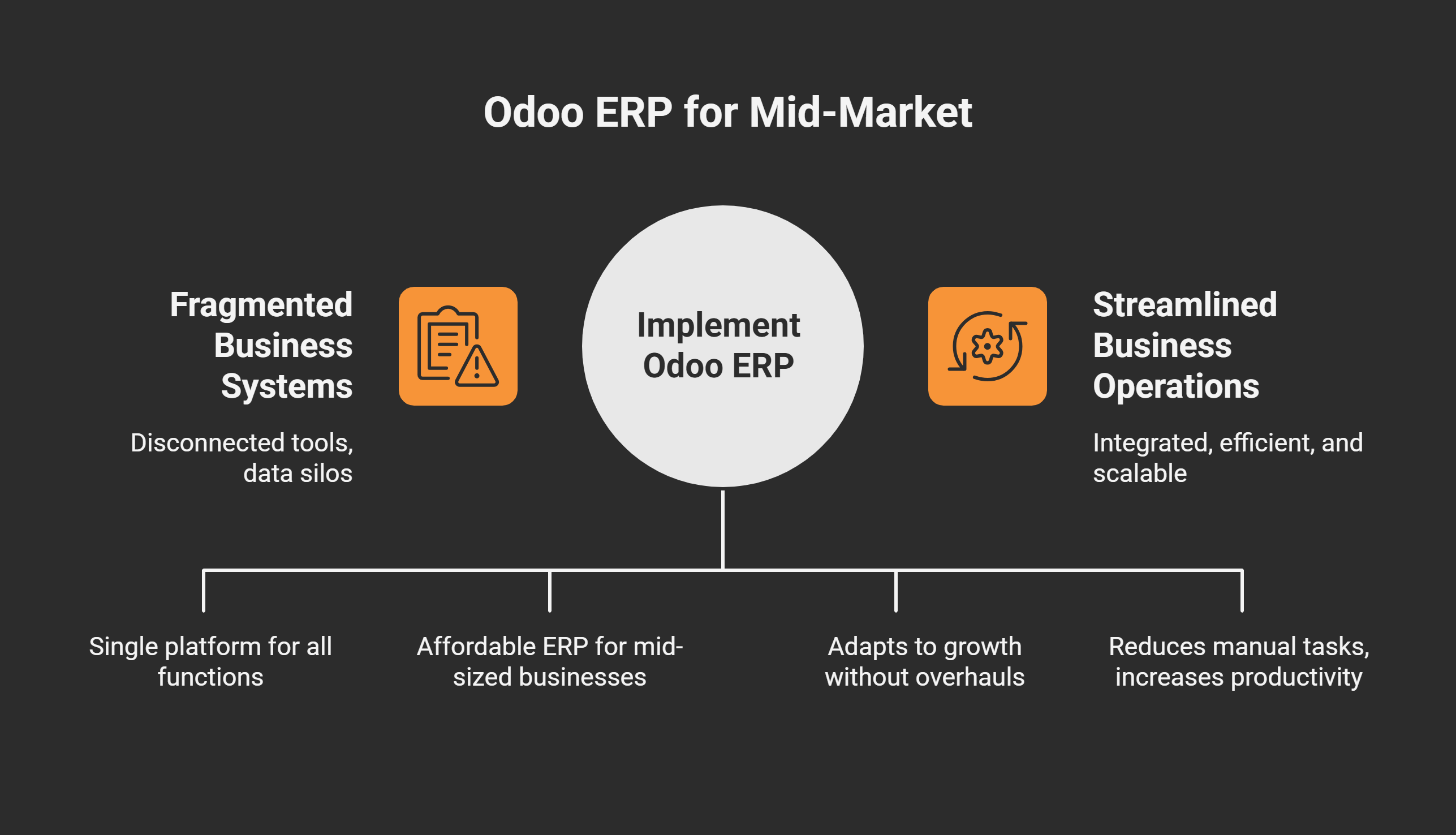 The Challenges Mid-Market Companies Face