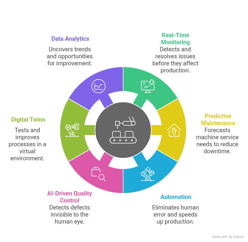 Ways Industry 4.0 Enhances Quality Without Added Expense blog