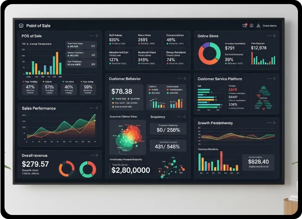 Unified Retail Insights
