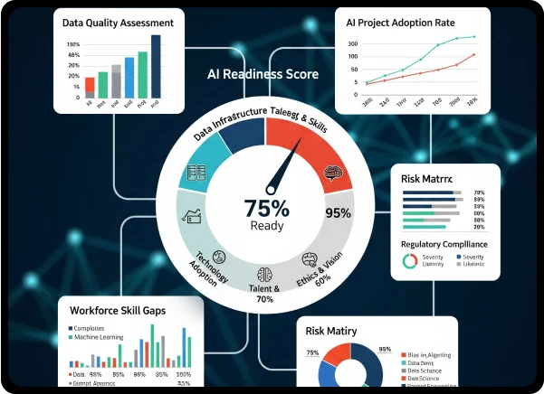 AI Readiness Evaluation