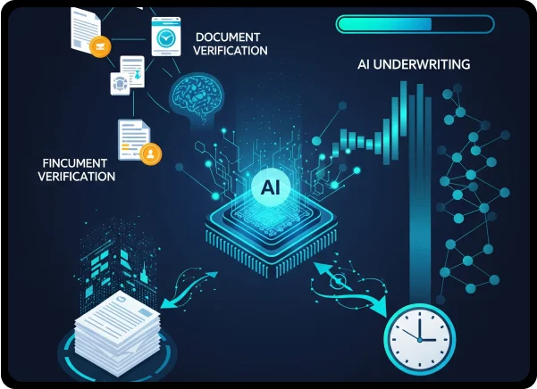 Automated Underwriting Flows