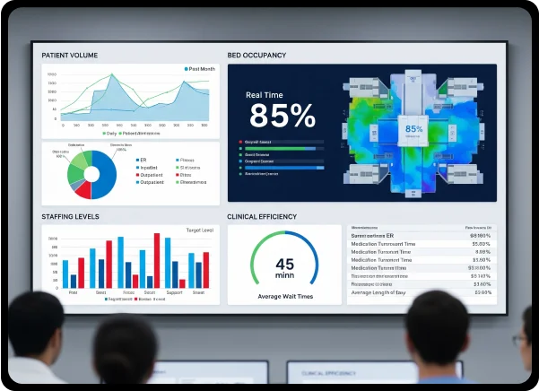 Care Analytics Dashboards