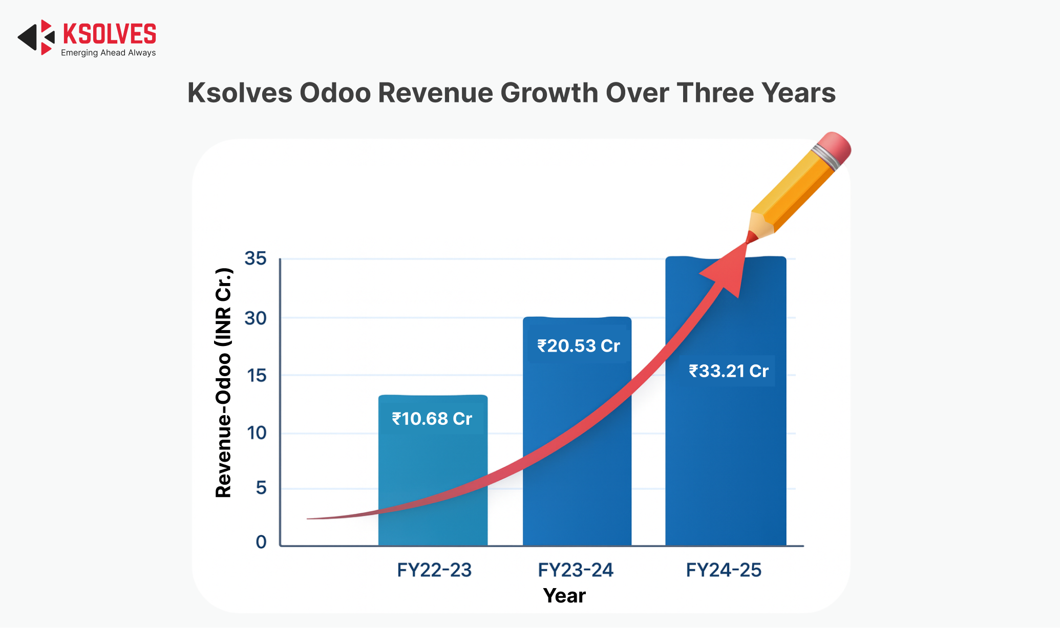 ksolves odoo revenue