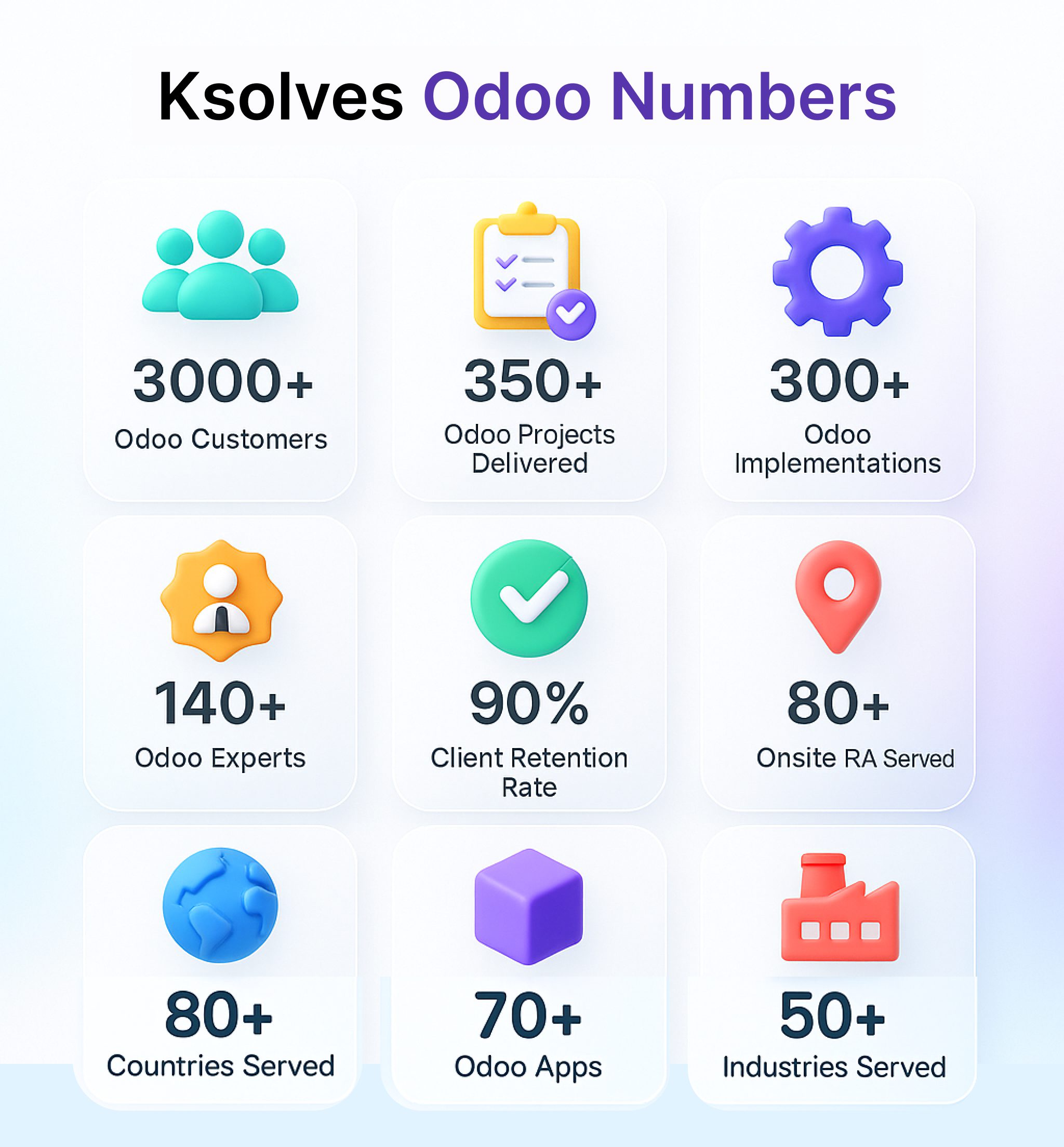 ksolves odoo stats
