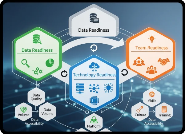 AI Readiness Evaluation