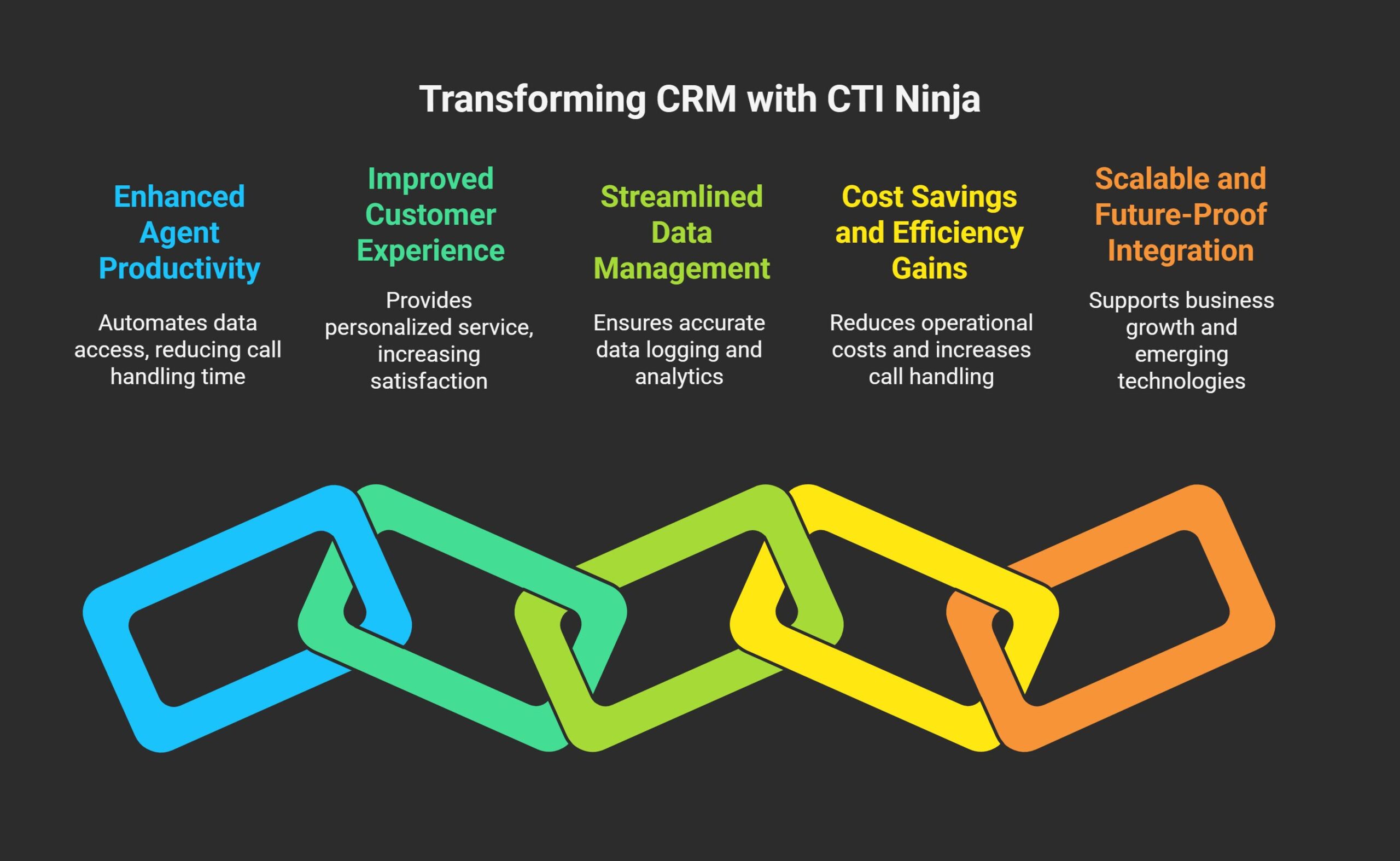 Benefits of Integrating CTI Ninja into Your CRM Workflow