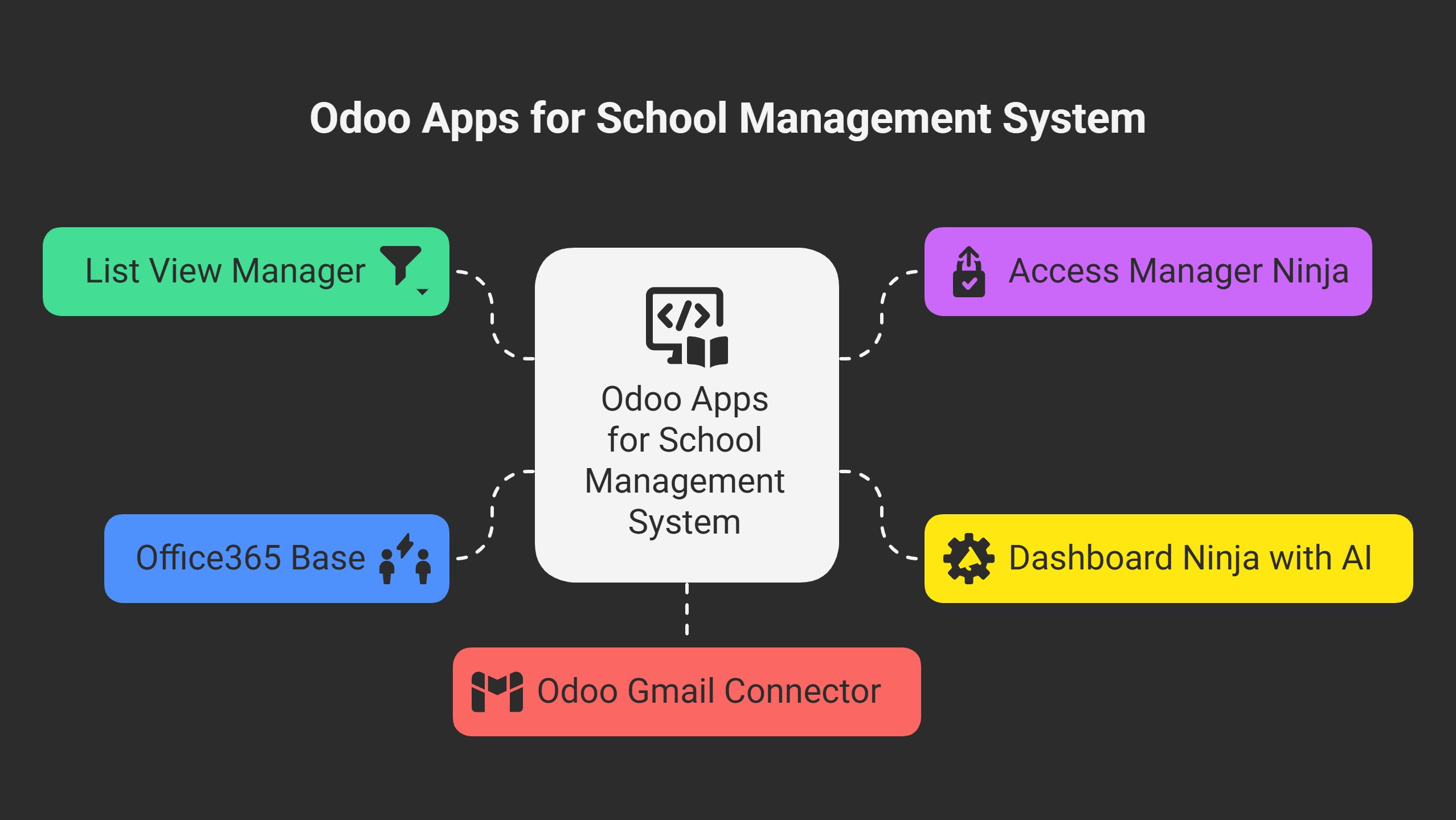 Best Odoo Apps to Build a Smarter School Management System