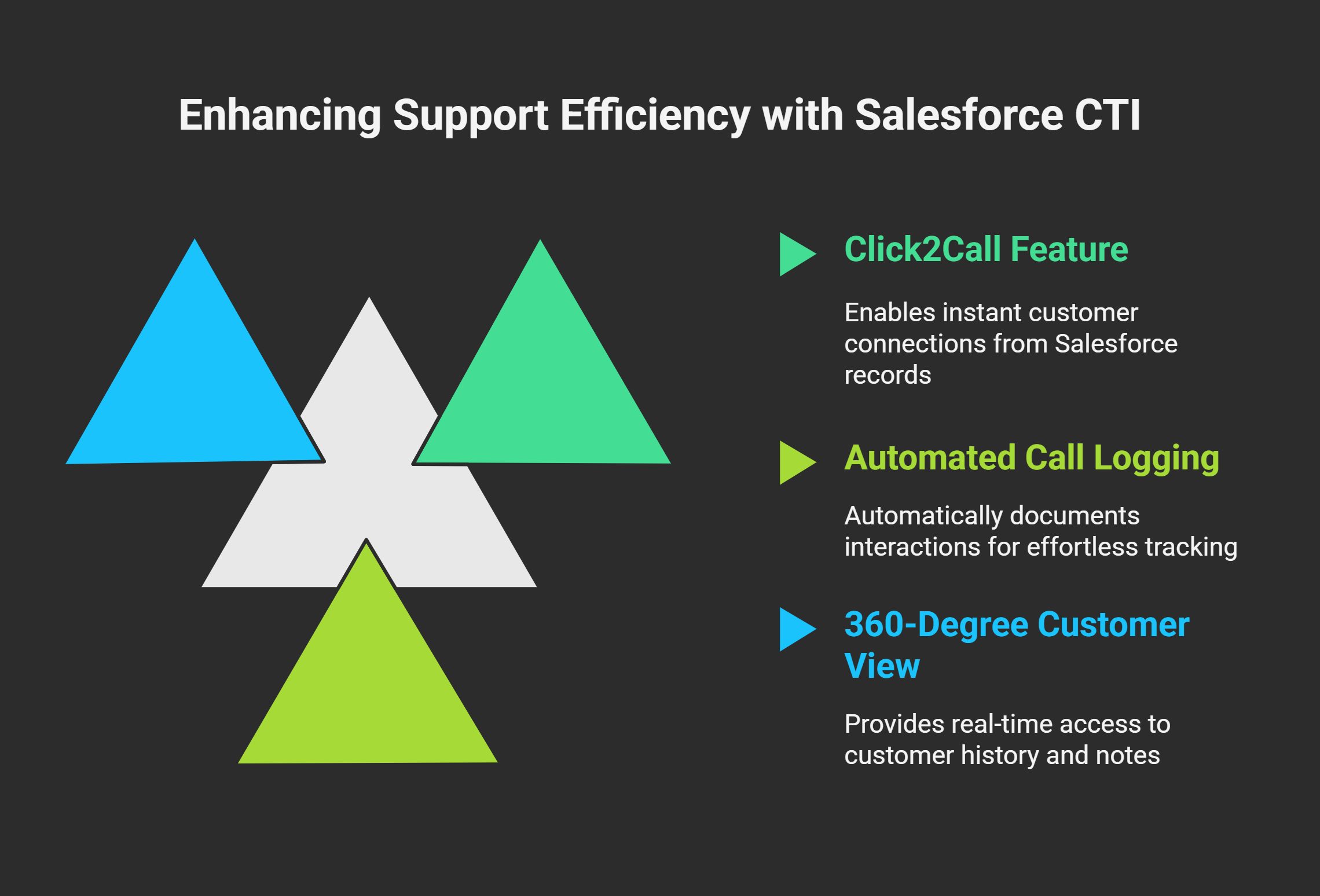 Salesforce Computer Telephony Integration
