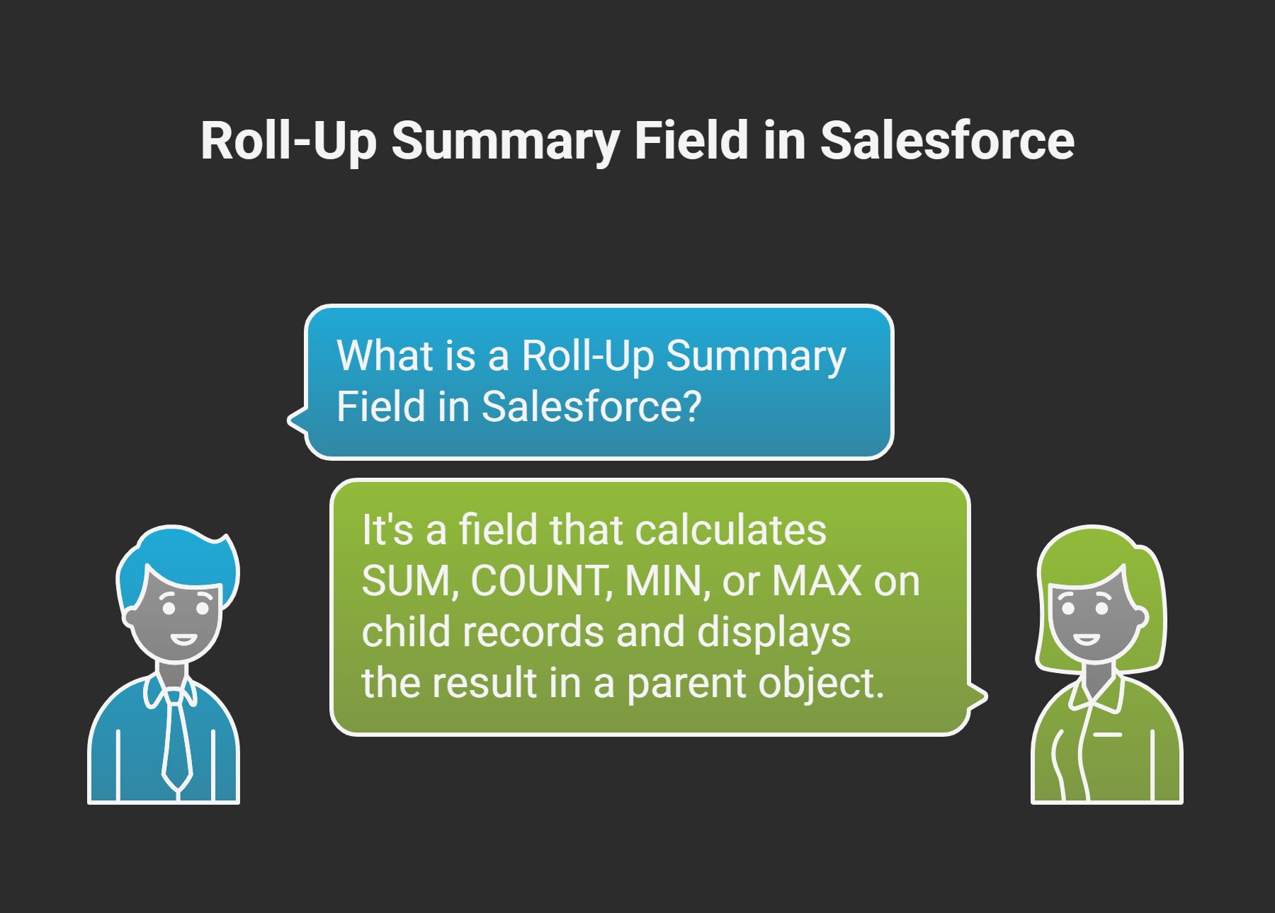 Roll-Up Summary Field in Salesforce