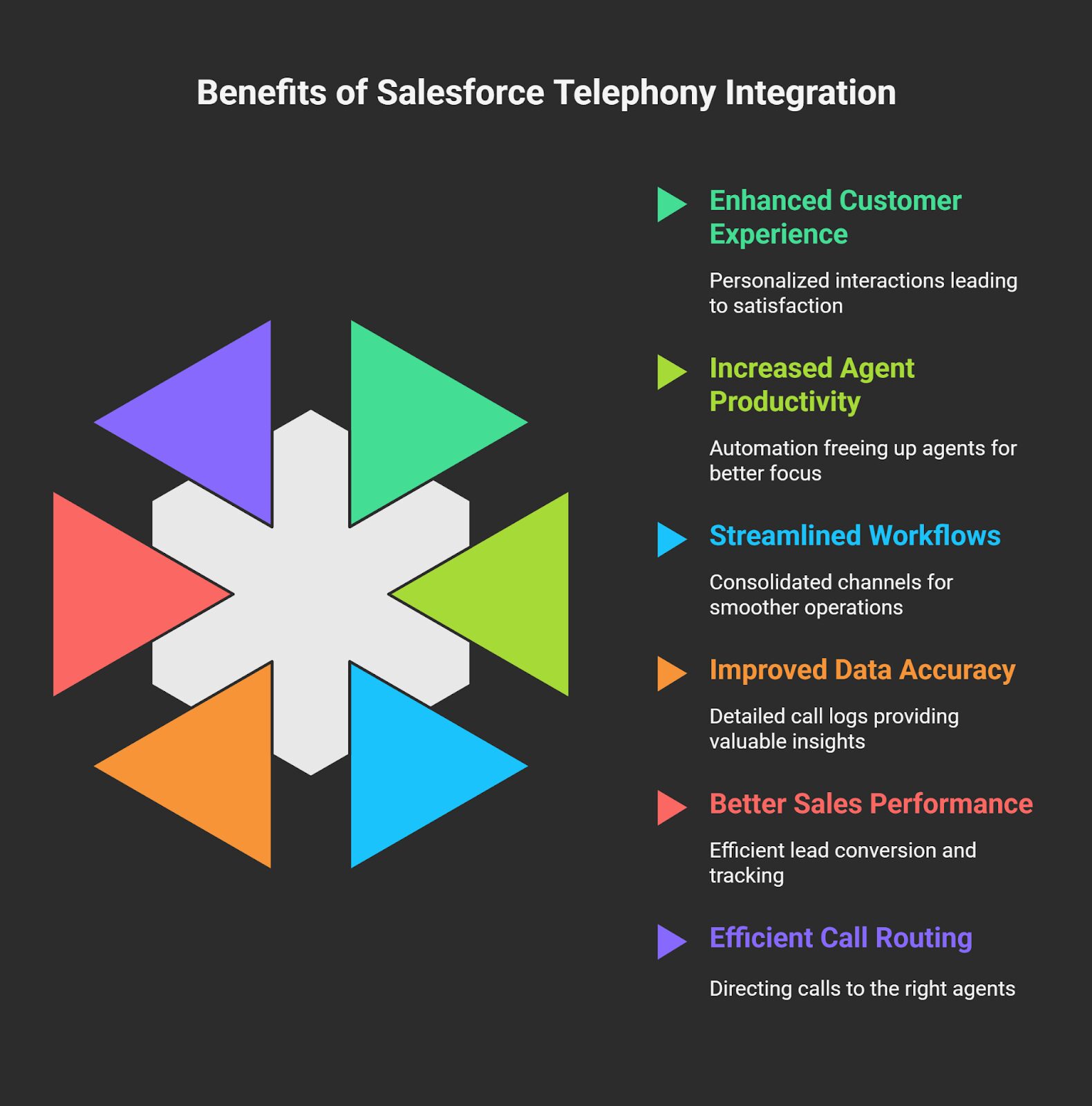 Salesforce CTI