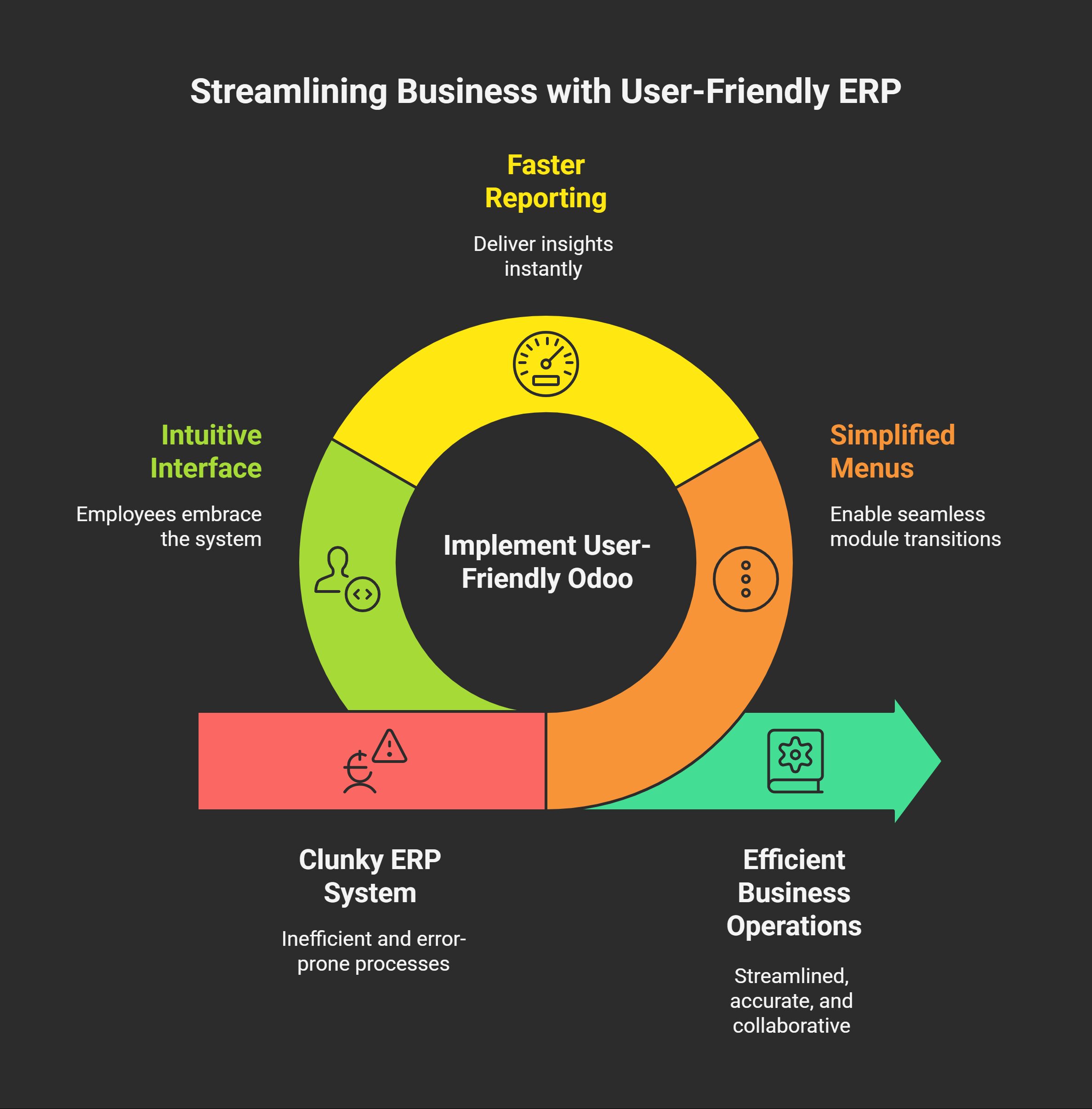 Importance of a User-Friendly ERP Backend