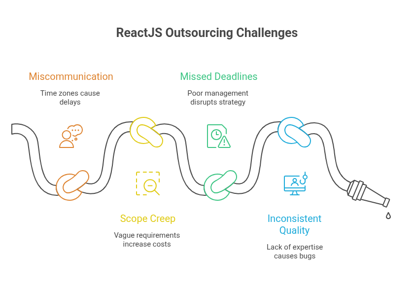 reactjs outsourcing challenges 