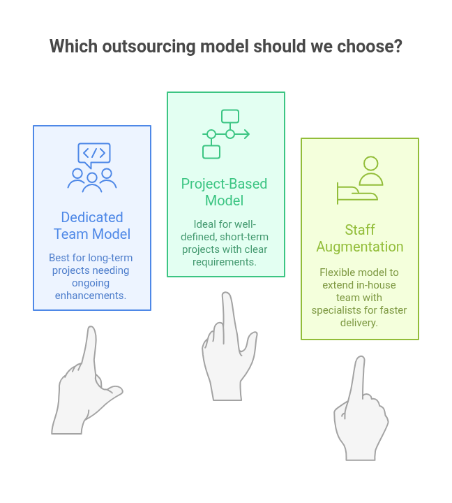 which outsourcing model is best