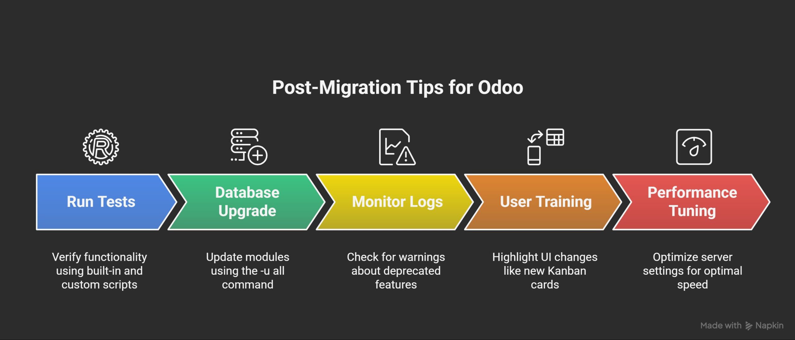Post-Migration Tips