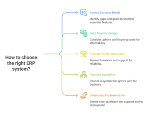 10 Best ERP Systems for Small Businesses in 2025