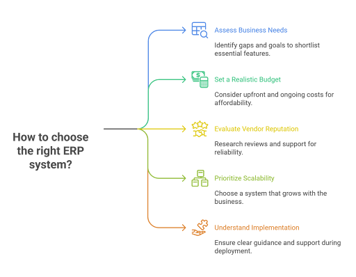 How to Choose the Right ERP System for Your Small Business