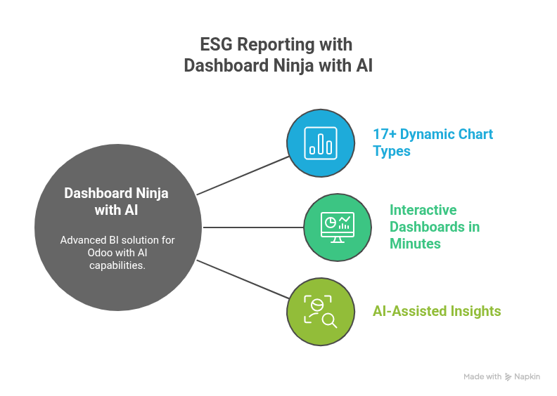 Dashboard Ninja with AI,