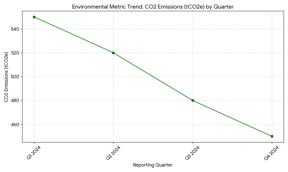  Inventory & Manufacturing Efficiency