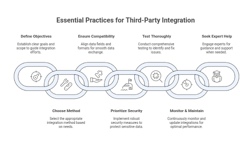 The Dos of Third-Party Integration