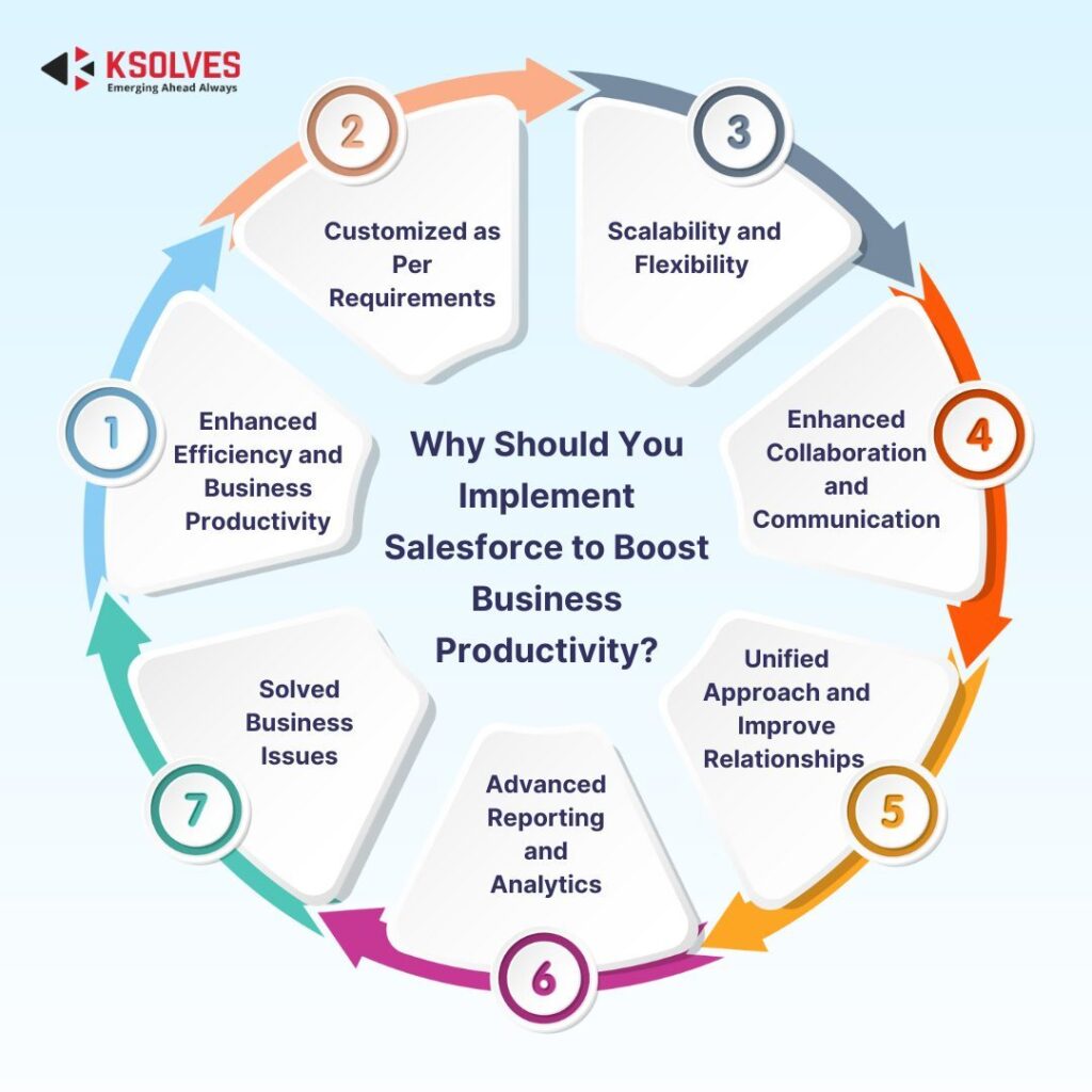 Salesforce Implementation Guide 2025