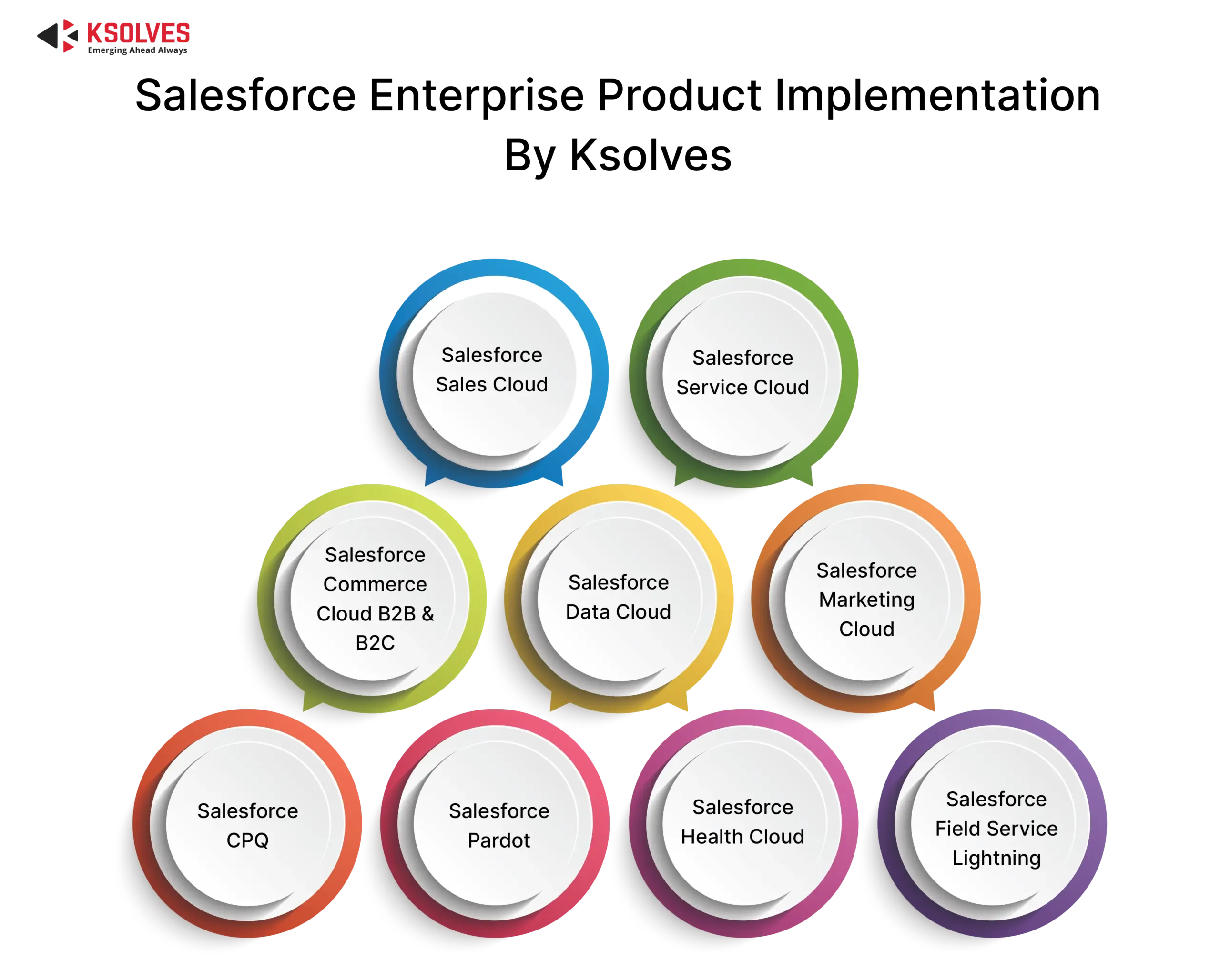 salesforce enterprise product implementation by ksolves 2