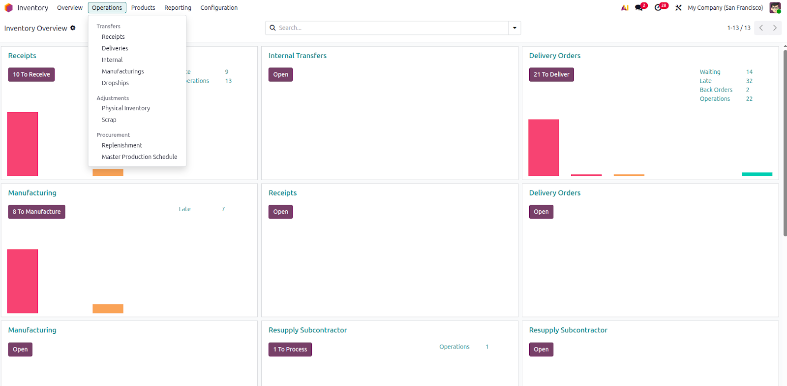 odoo inventory management