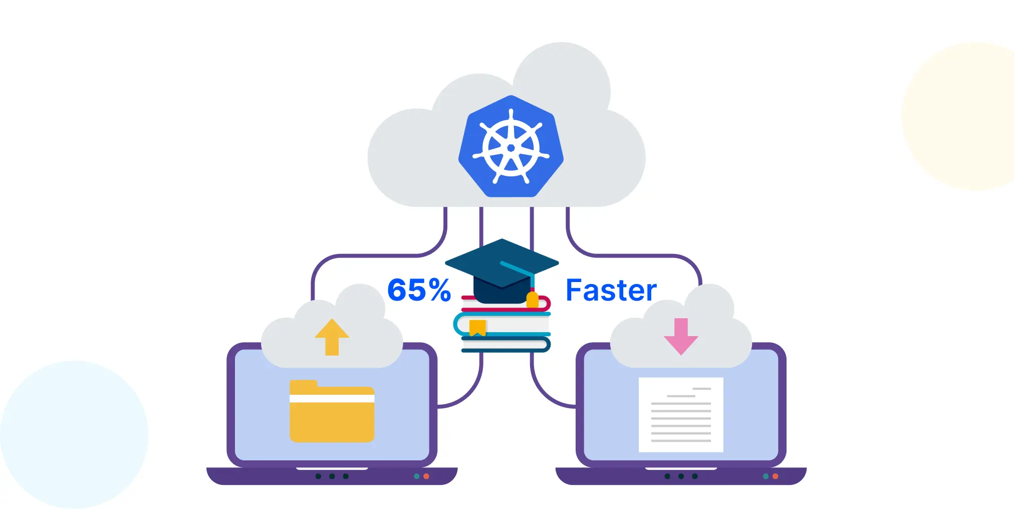 Kubernetes Migration Cuts Deployment Time by 65% for a Fast-Growing EdTech Platform