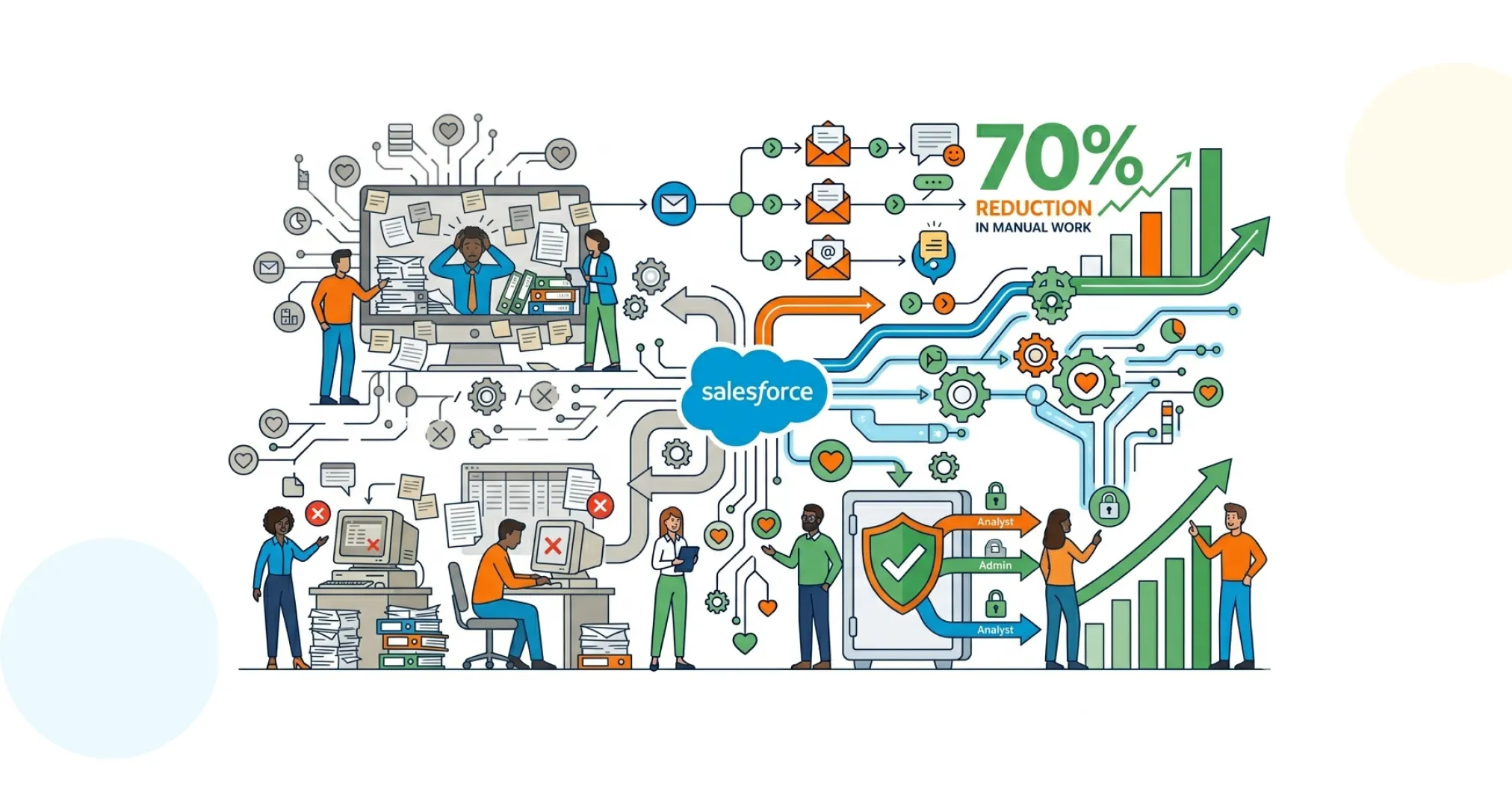 How Ksolves Helped a Nonprofit Reduce Manual Effort by 70% & Strengthen Data Security with Salesforce