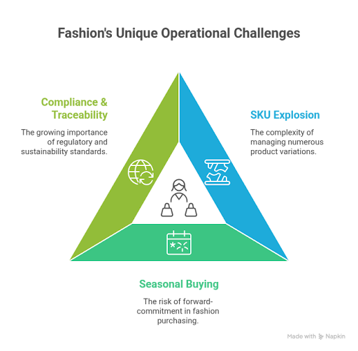 operational challenges